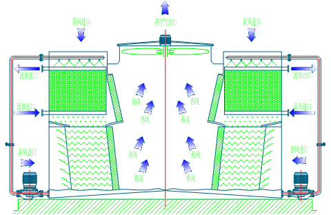 閉式冷卻塔 <a href=http://www.ismzo.com/product/bishi/ target=_blank class=infotextkey>閉式冷卻塔</a>
