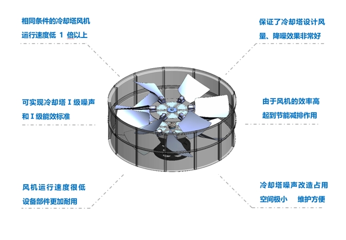 <a href=http://www.ismzo.com target=_blank class=infotextkey>冷卻塔降噪</a>風機